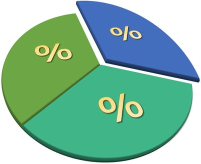 How do you create a realistic financial forecast for your business?